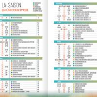 Brochure 62 pages - Saison culturelle St-Sébastien-sur-Loire programmation
