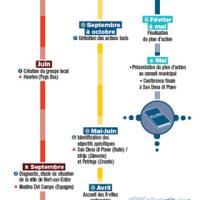 Serie de 10 panneaux - ft 700x2000 cm